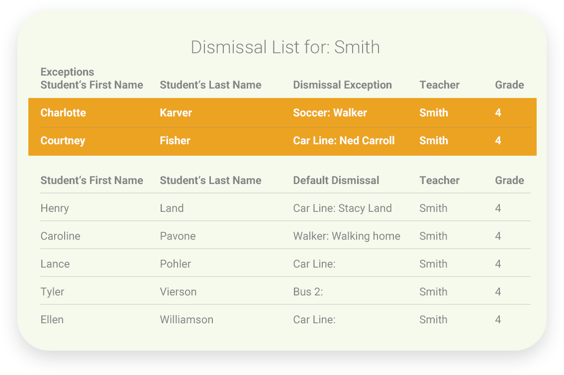 How it works:  Dismissal Report